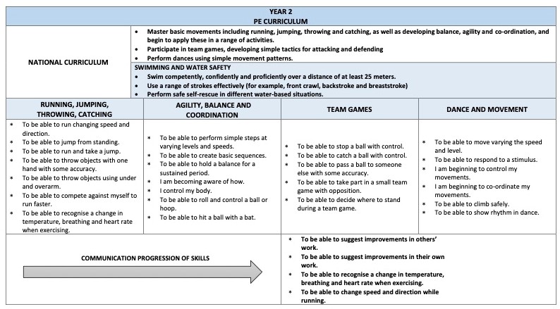 PE-CURRICULUM-Y2