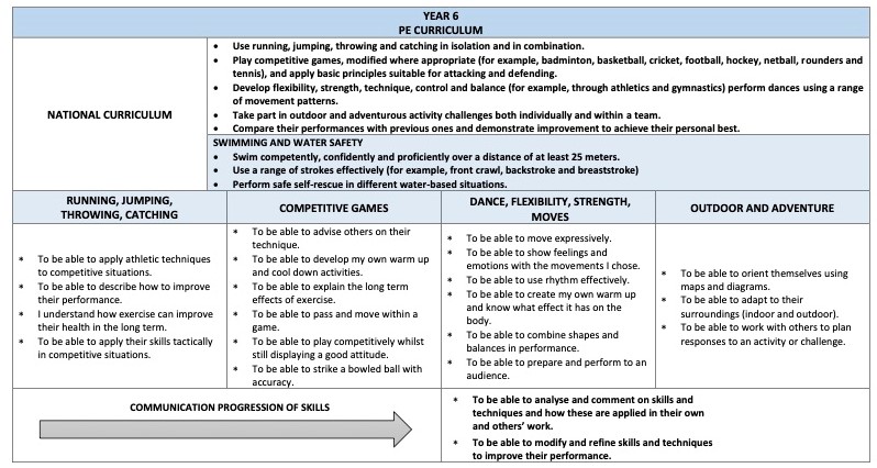 PE-CURRICULUM-Y6