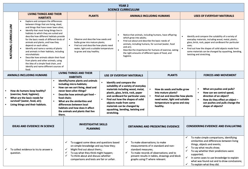 SCIENCE-CURRICULUM-Y2