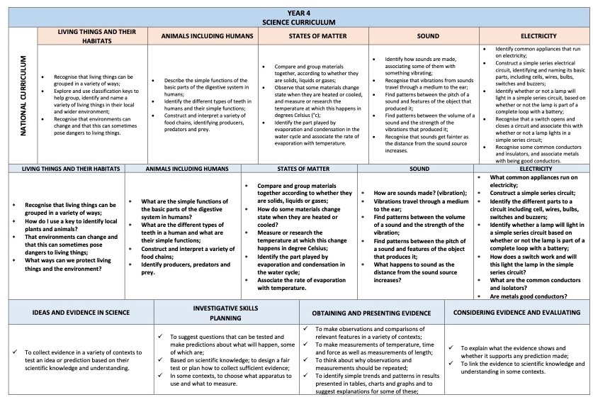SCIENCE-CURRICULUM-Y4