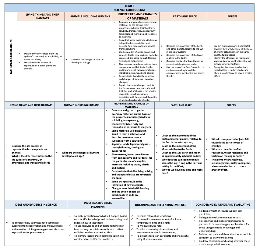 SCIENCE-CURRICULUM-Y5