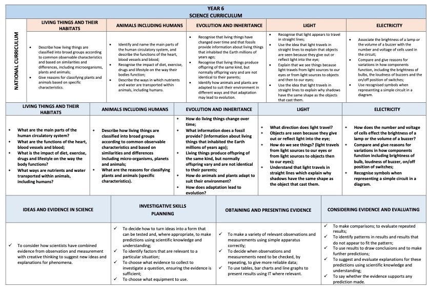 SCIENCE-CURRICULUM-Y6